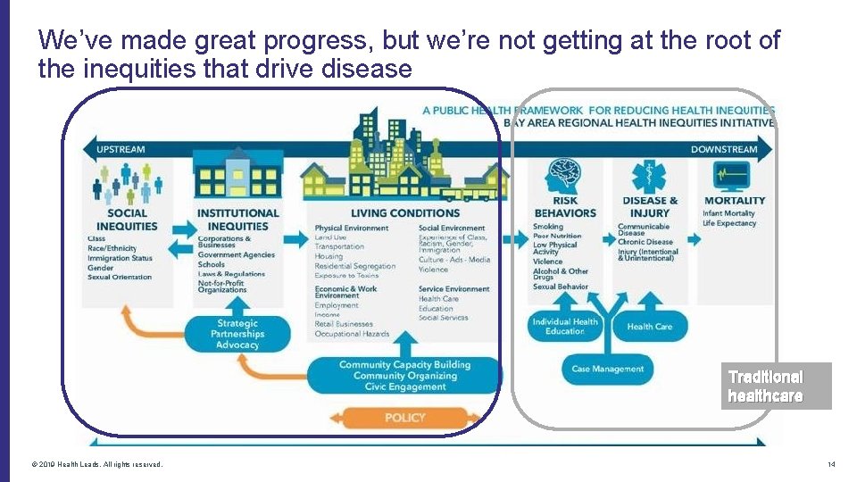 We’ve made great progress, but we’re not getting at the root of the inequities