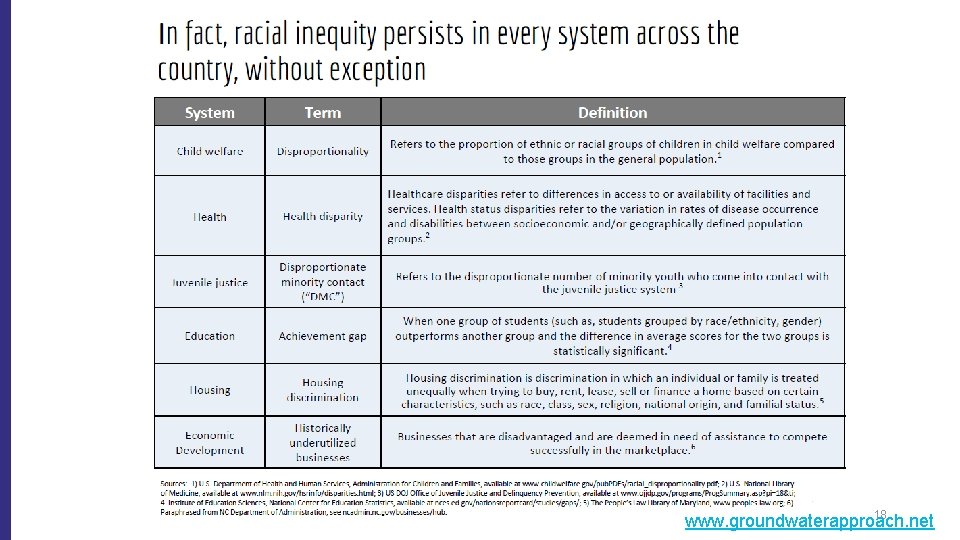18 www. groundwaterapproach. net 