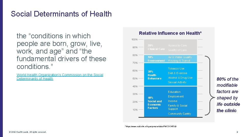 Social Determinants of Health the “conditions in which people are born, grow, live, work,