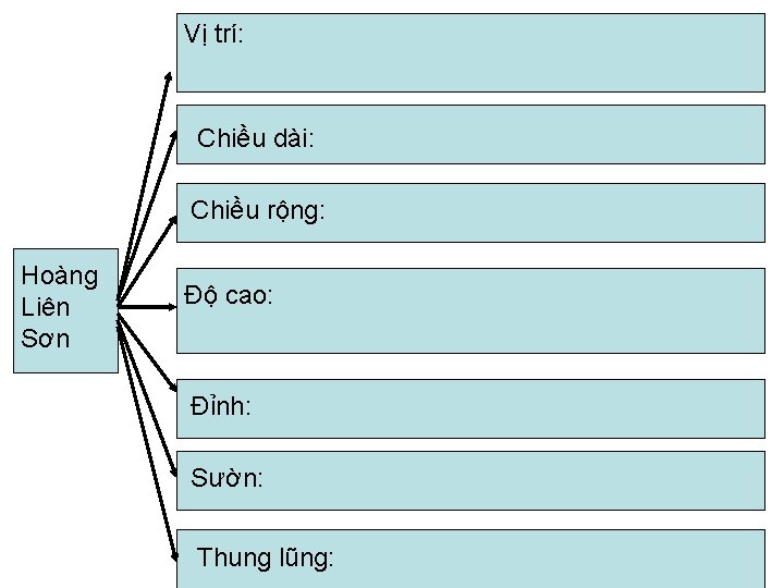 Vị trí: Chiều dài: Chiều rộng: Hoàng Liên Sơn Độ cao: Đỉnh: Sườn: Thung