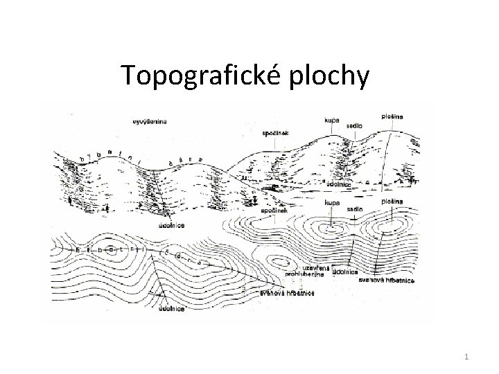 Topografické plochy 1 