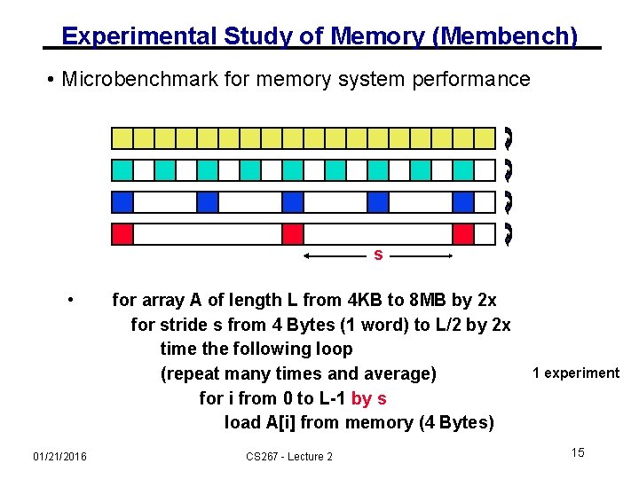 Experimental Study of Memory (Membench) • Microbenchmark for memory system performance s • 01/21/2016