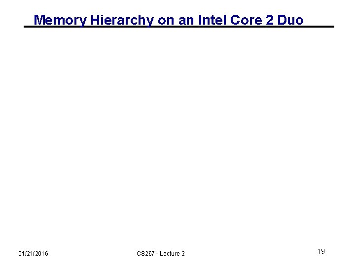 Memory Hierarchy on an Intel Core 2 Duo 01/21/2016 CS 267 - Lecture 2