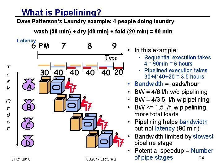 What is Pipelining? Dave Patterson’s Laundry example: 4 people doing laundry wash (30 min)