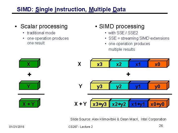 SIMD: Single Instruction, Multiple Data • Scalar processing • SIMD processing • traditional mode