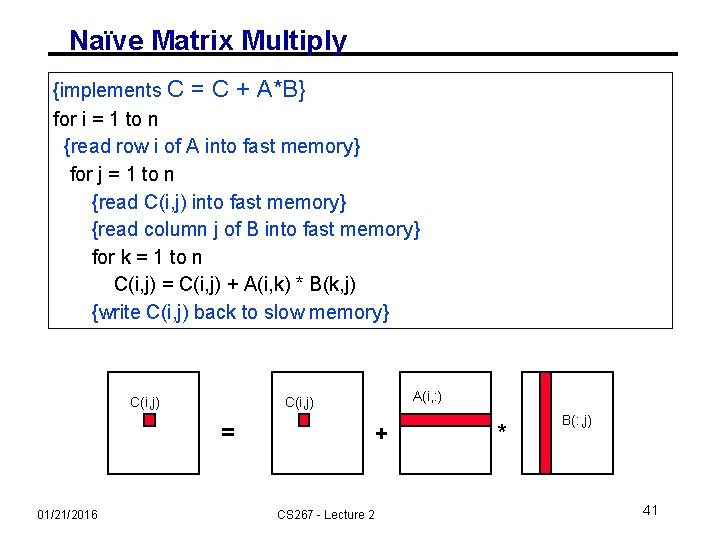 Naïve Matrix Multiply {implements C = C + A*B} for i = 1 to