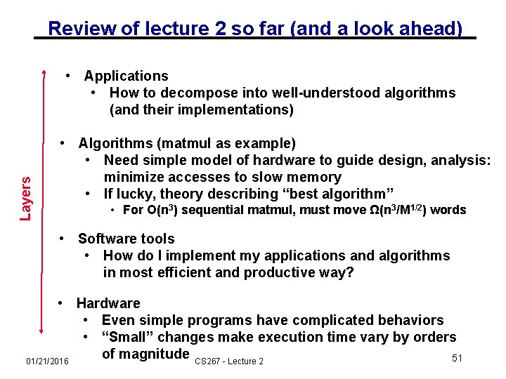 Review of lecture 2 so far (and a look ahead) Layers • Applications •