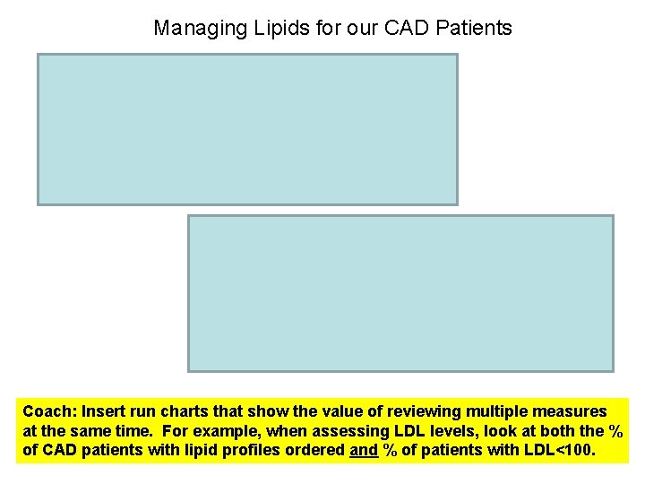 Managing Lipids for our CAD Patients Coach: Insert run charts that show the value