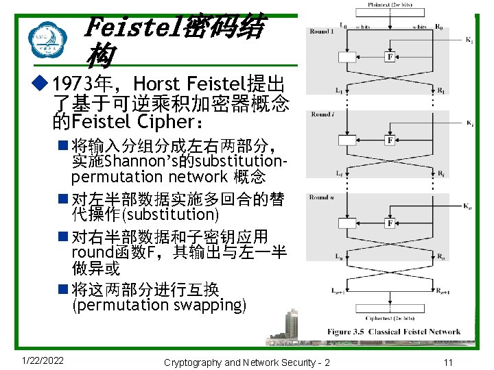 Feistel密码结 构 u 1973年，Horst Feistel提出 了基于可逆乘积加密器概念 的Feistel Cipher： n 将输入分组分成左右两部分， 实施Shannon’s的substitutionpermutation network 概念 n