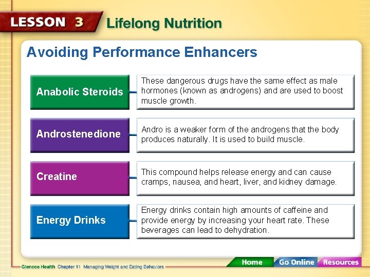 Avoiding Performance Enhancers Anabolic Steroids These dangerous drugs have the same effect as male