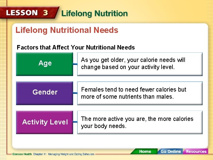 Lifelong Nutritional Needs Factors that Affect Your Nutritional Needs Age As you get older,