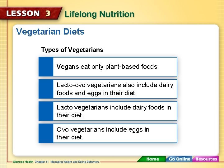 Vegetarian Diets Types of Vegetarians Vegans eat only plant-based foods. Lacto-ovo vegetarians also include