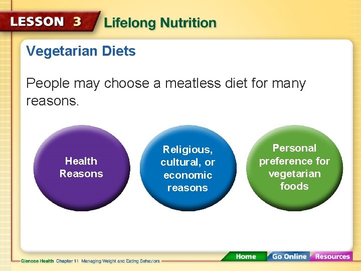 Vegetarian Diets People may choose a meatless diet for many reasons. Health Reasons Religious,