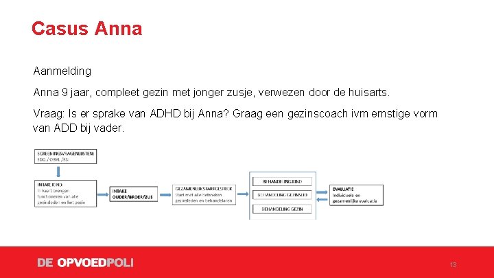 Casus Anna Aanmelding Anna 9 jaar, compleet gezin met jonger zusje, verwezen door de