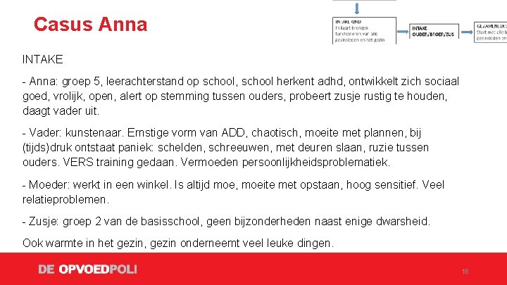 Casus Anna INTAKE - Anna: groep 5, leerachterstand op school, school herkent adhd, ontwikkelt