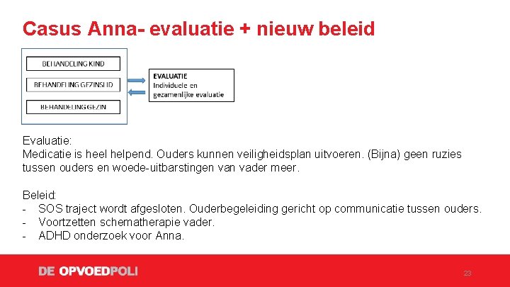 Casus Anna- evaluatie + nieuw beleid Evaluatie: Medicatie is heel helpend. Ouders kunnen veiligheidsplan