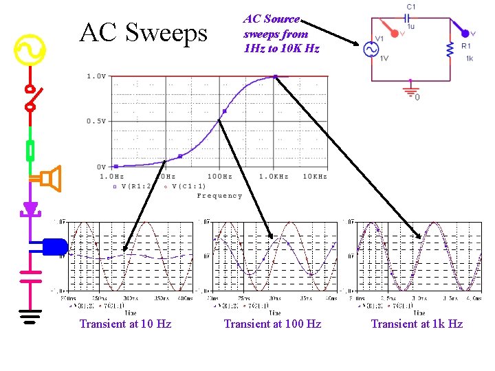 AC Sweeps Transient at 10 Hz AC Source sweeps from 1 Hz to 10