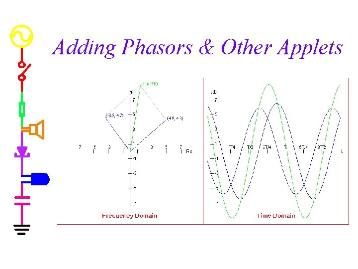 Adding Phasors & Other Applets 