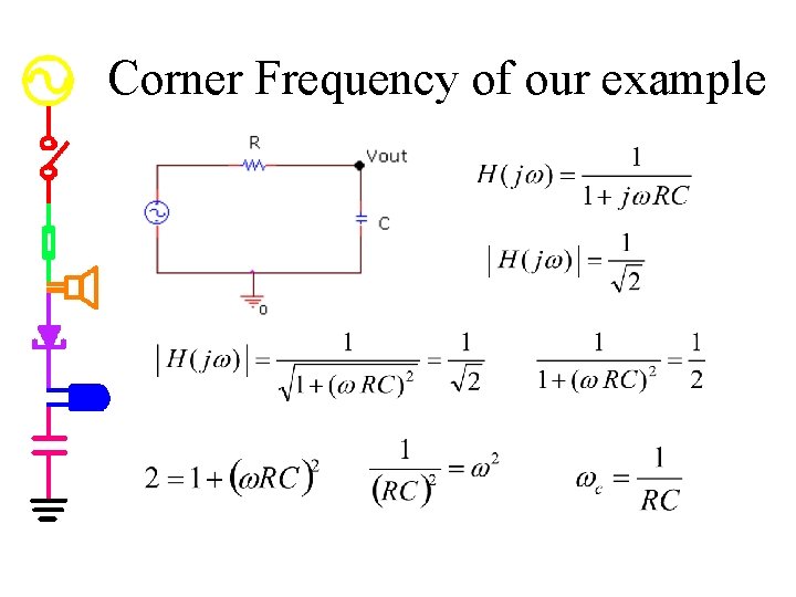 Corner Frequency of our example 