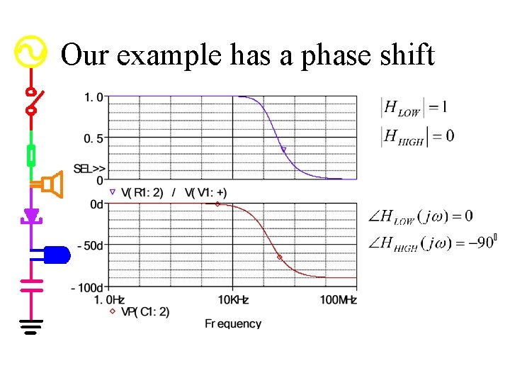 Our example has a phase shift 