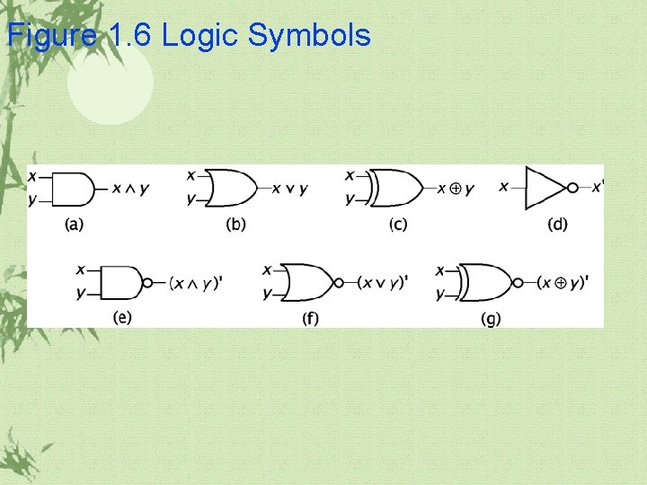 Figure 1. 6 Logic Symbols Figure 1. 6 Logic Symbols