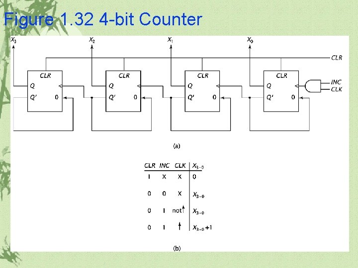 Figure 1. 32 4 -bit Counter Figure 1. 32 4 -bit Counter