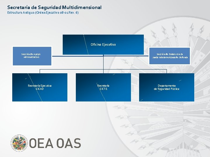 Secretaría de Seguridad Multidimensional Estructura Antigua (Orden Ejecutiva 08 -01 Rev. 6) Oficina Ejecutiva
