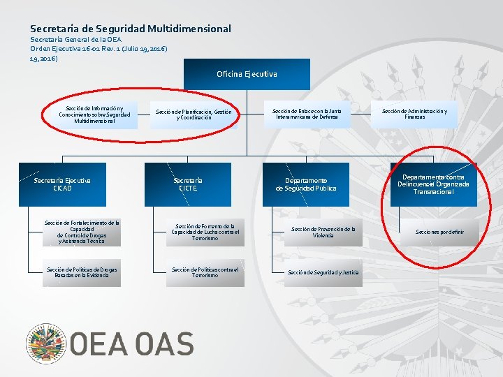 Secretaría de Seguridad Multidimensional Secretaría General de la OEA Orden Ejecutiva 16 -01 Rev.