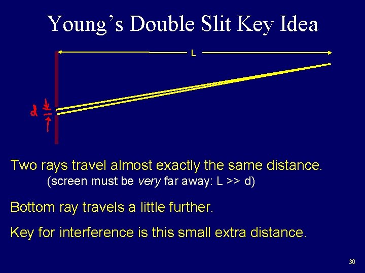 Young’s Double Slit Key Idea L Two rays travel almost exactly the same distance.