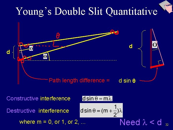 Young’s Double Slit Quantitative d d Path length difference = d sin q Constructive