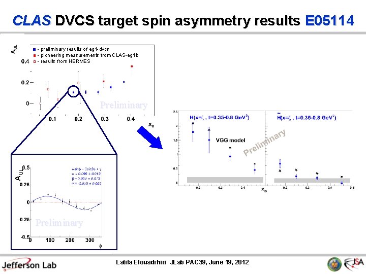 CLAS DVCS target spin asymmetry results E 05114 ■ - preliminary results of eg