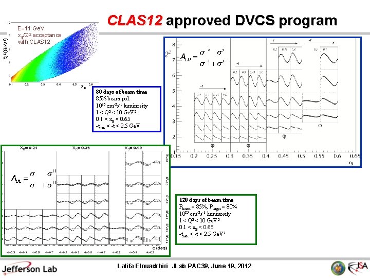 Q 2 (Ge. V 2) CLAS 12 approved DVCS program E=11 Ge. V x.