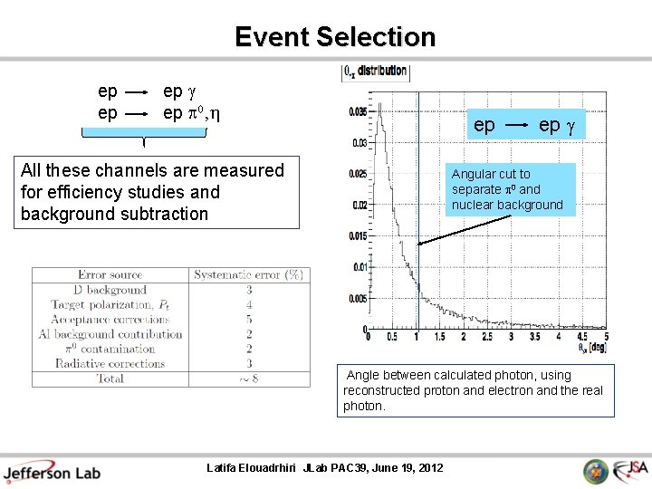 Event Selection ep ep ep g ep p 0, h ep All these channels