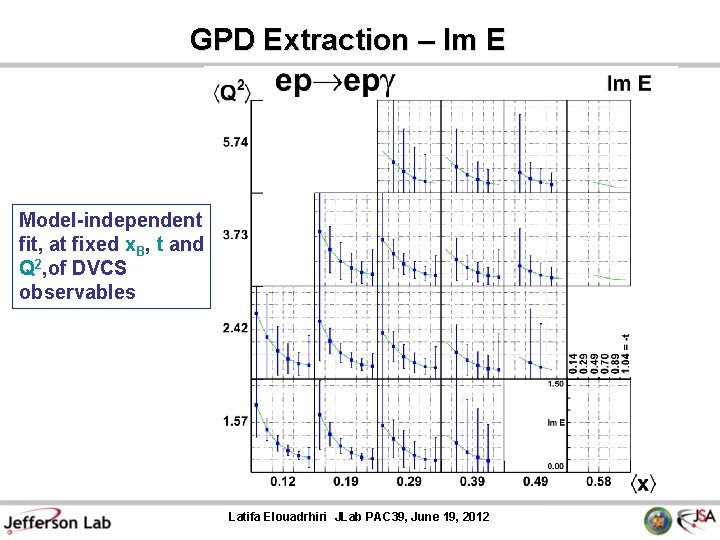 GPD Extraction – Im E Model-independent fit, at fixed x. B, t and Q