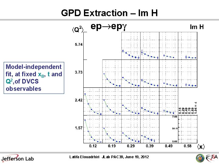 GPD Extraction – Im H Model-independent fit, at fixed x. B, t and Q