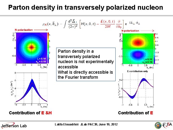 Parton density in transversely polarized nucleon Parton density in a transversely polarized nucleon is