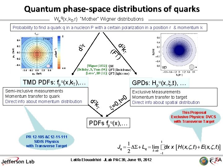 Quantum phase-space distributions of quarks Wpq(x, k. T, r) “Mother” Wigner distributions 2 d
