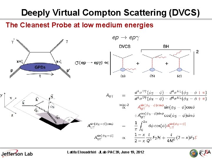 Deeply Virtual Compton Scattering (DVCS) The Cleanest Probe at low medium energies Latifa Elouadrhiri