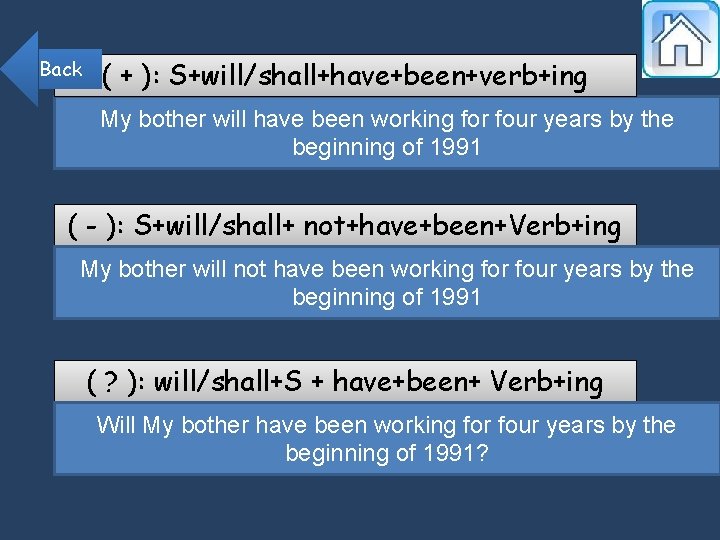 Back ( + ): S+will/shall+have+been+verb+ing My bother will have been working for four years