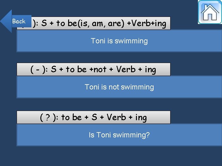 Back (+ ): S + to be(is, am, are) +Verb+ing Toni is swimming (