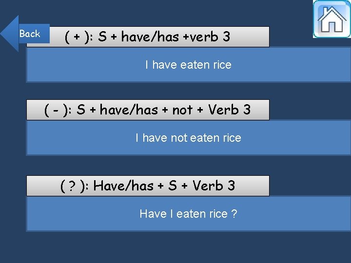 Back ( + ): S + have/has +verb 3 I have eaten rice (