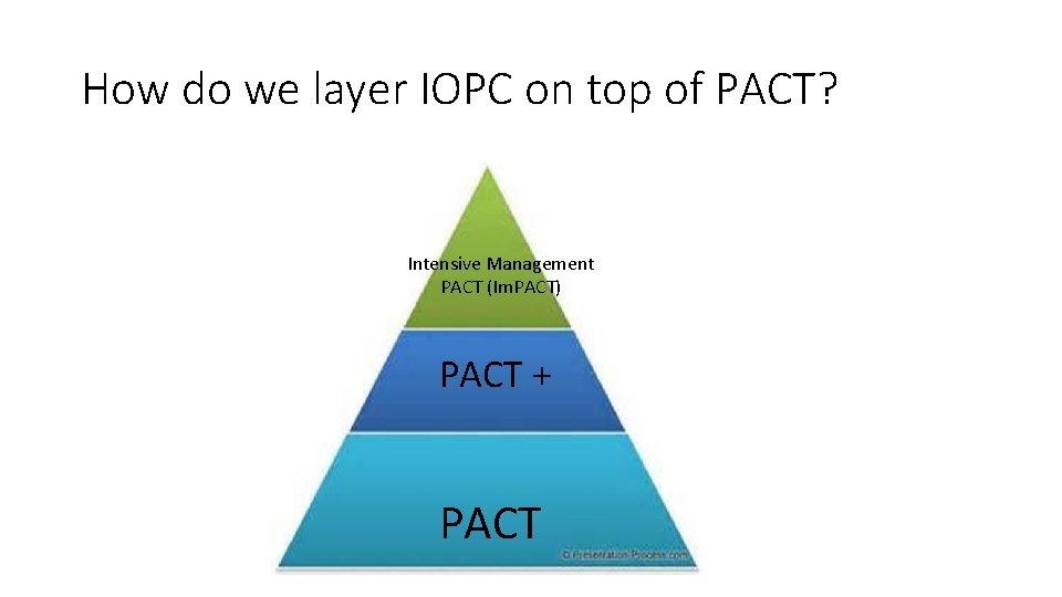 How do we layer IOPC on top of PACT? Intensive Management PACT (Im. PACT)