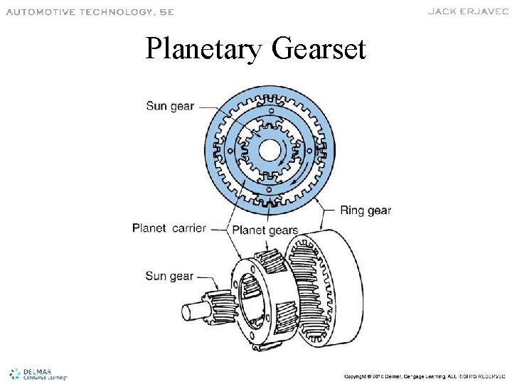 Planetary Gearset 