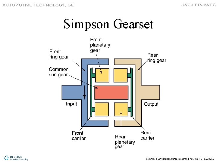 Simpson Gearset 