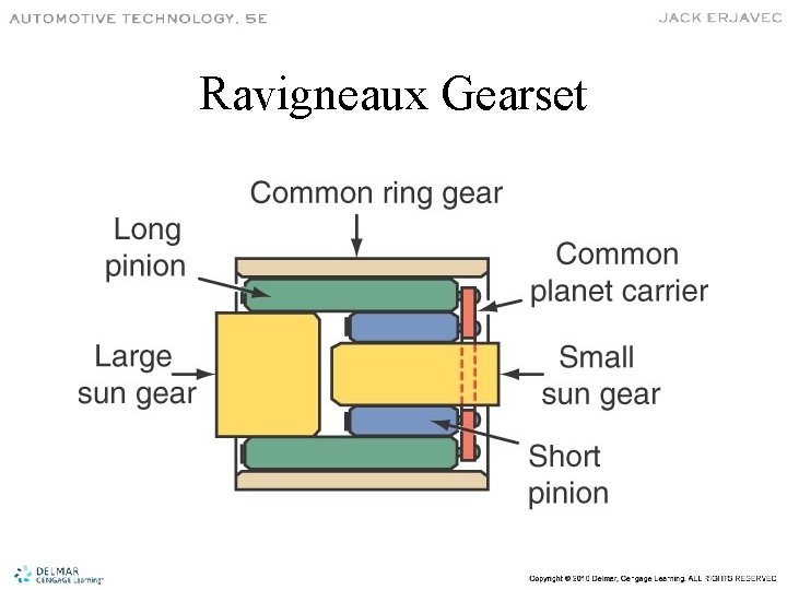 Ravigneaux Gearset 