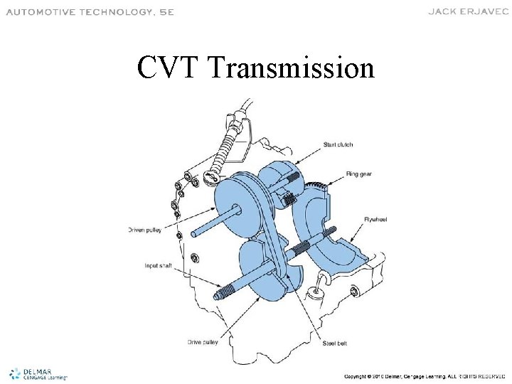 CVT Transmission 