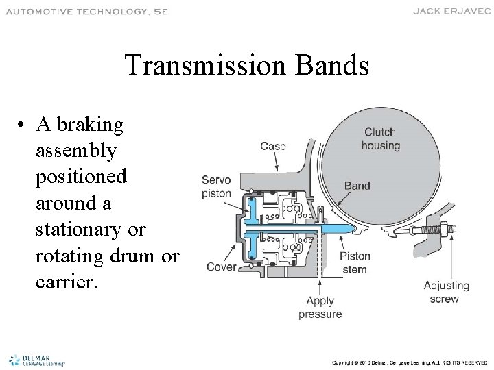 Transmission Bands • A braking assembly positioned around a stationary or rotating drum or