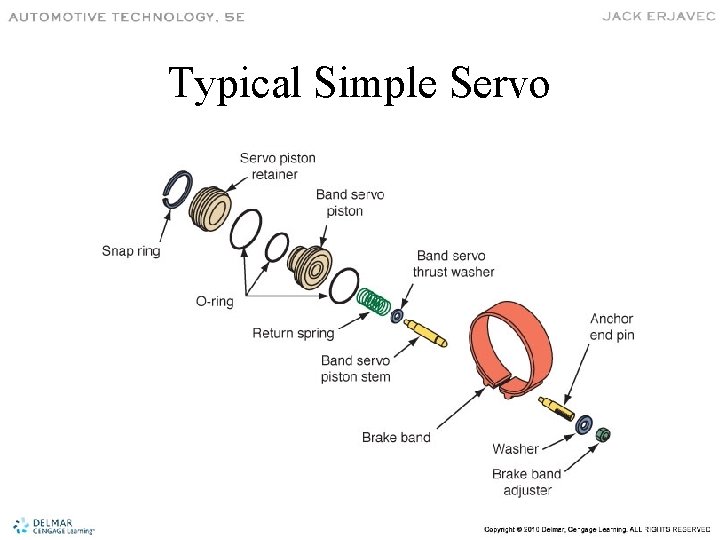 Typical Simple Servo 