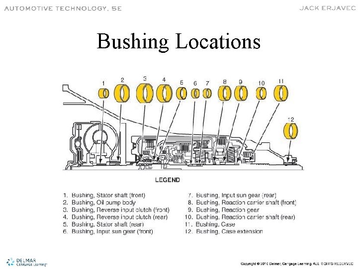 Bushing Locations 