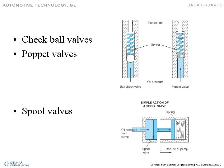  • Check ball valves • Poppet valves • Spool valves 